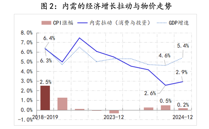 【评论】2025年政策路线图明晰:全方位扩大内需  第3张 【评论】2025年政策路线图明晰:全方位扩大内需  第3张