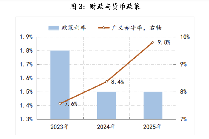 【评论】2025年政策路线图明晰:全方位扩大内需  第4张 【评论】2025年政策路线图明晰:全方位扩大内需  第4张