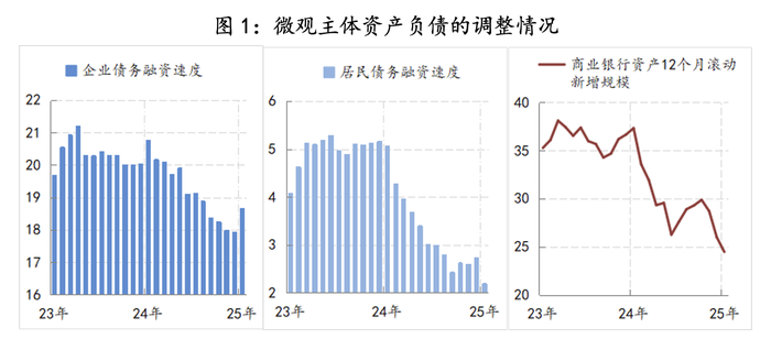 【评论】2025年政策路线图明晰:全方位扩大内需  第2张 【评论】2025年政策路线图明晰:全方位扩大内需  第2张