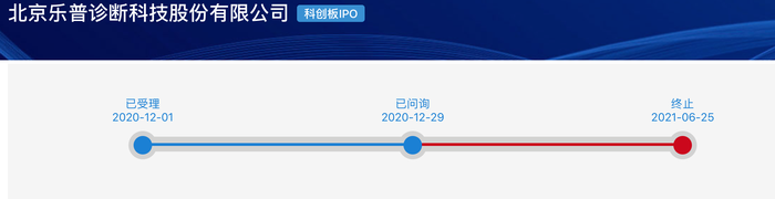 “乐普系	”蒲忠杰打造第五个上市公司，睿健医疗独立性遭质疑  第3张