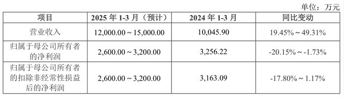 “乐普系	”蒲忠杰打造第五个上市公司，睿健医疗独立性遭质疑  第7张