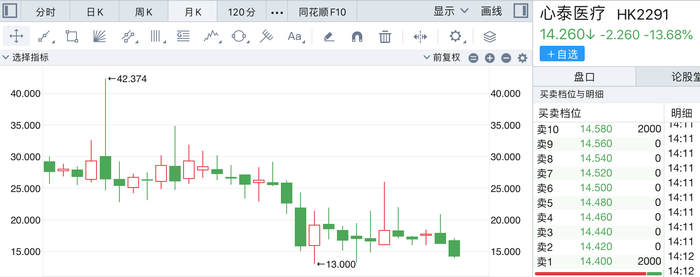 “乐普系	”蒲忠杰打造第五个上市公司	，睿健医疗独立性遭质疑  第4张