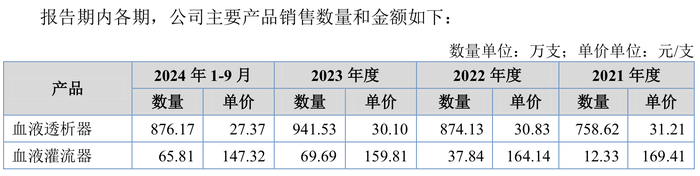 “乐普系”蒲忠杰打造第五个上市公司，睿健医疗独立性遭质疑  第8张
