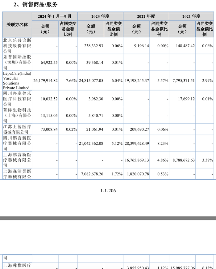 “乐普系	”蒲忠杰打造第五个上市公司，睿健医疗独立性遭质疑  第9张
