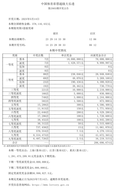 “9+2	”复式票，浦东购彩者拿下体彩大乐透1153万头奖  第2张