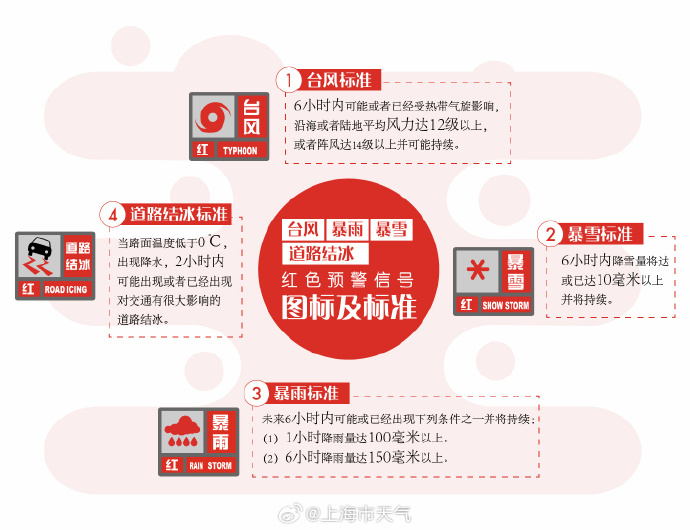 上海发布台风红色预警？实为演练，今日下午局部中雨下班请注意  第5张